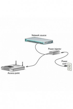 PoE praplėtimo adapteris...