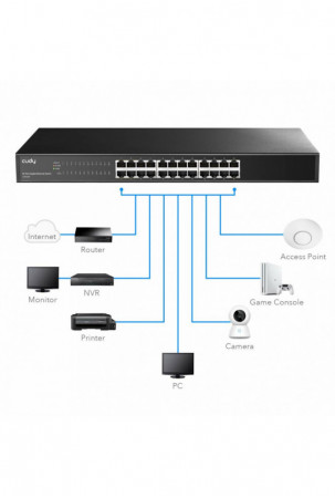 Komutatorius Cudy GS1024