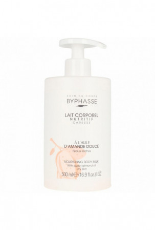 Matinantis kūno pienelis...